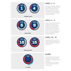 Abus Steel-O-Flex Iven 8200/85 Panzerkabelschloss -Fahrradersatzteile abus security level uebersicht 1 2