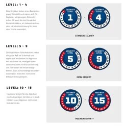 Abus Fahrradschloss Raydo Pro TexKF 1460/85 -Fahrradersatzteile abus sicherheitslevel uebersicht 202110 1