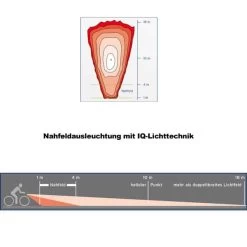 Busch-mueller Busch + Müller Lumotec IQ Eyro Fahrrad-Frontlicht -Fahrradersatzteile busch und mueller lumotec iq eyro 2016 246318 nahfeldausleuchtung
