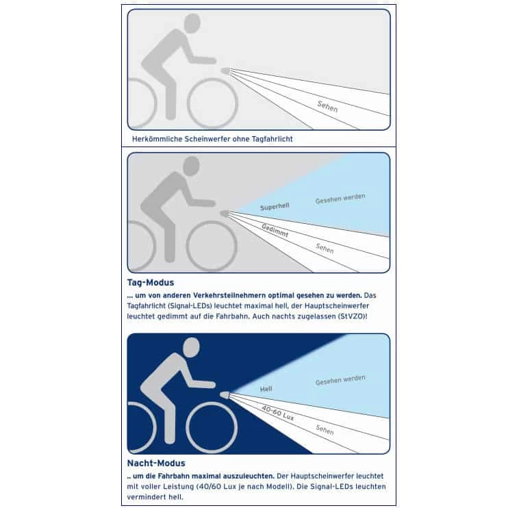 Busch-mueller Busch + Müller Lumotec IQ-X Dynamo-Fahrradlicht 8 Busch-mueller Busch + Müller Lumotec IQ-X Dynamo-Fahrradlicht – Bild 6