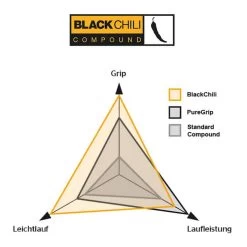 Continental Grand Prix 5000 Rennrad-Reifen (28") Schwarz-cream -Fahrradersatzteile continental grand prix 5000 rennrad reifen schwarz creme 2021 31577 d