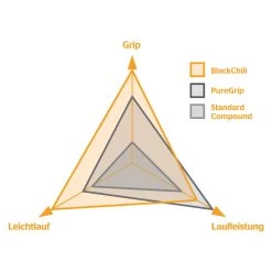 Continental Terra Speed Gravel-Reifen (28") -Fahrradersatzteile continental terra speed gravel reifen 2021 309066 e