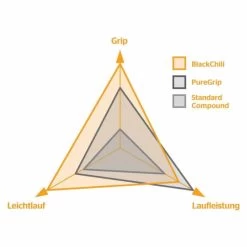 Continental Terra Trail Gravel-Reifen (28") -Fahrradersatzteile continental terra trail gravel reifen schwarz cream 2022 3312906 e