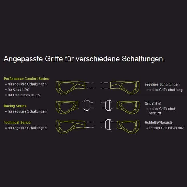 Ergon GP1 Biokork Ergomonische Fahrradgriffe 7 Ergon GP1 Biokork Ergomonische Fahrradgriffe - Image 5