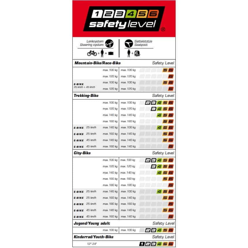 Ergotec Octopus Verstellbarer Ahead-Vorbau 5 Ergotec Octopus Verstellbarer Ahead-Vorbau - Image 3