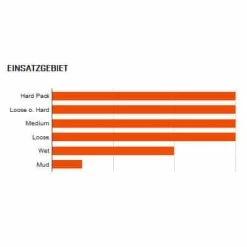 Maxxis Assegai EXO+ TR MTB-Reifen (27,5") -Fahrradersatzteile maxxis assegai exo tr mtb reifen 27 5 zoll 2020 307940 c