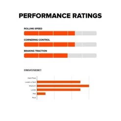 Maxxis Dissector EXO TR 3C MaxxTerra MTB-Reifen (29") -Fahrradersatzteile maxxis dissector mtb reifen exo tr 3c maxxterra 29 zoll 2022 305388 g