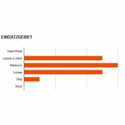 Maxxis Minion DHF Exo TR MTB-Reifen (27,5") -Fahrradersatzteile maxxis minion dhf exo tr mtb reifen 2020 304667 c