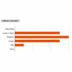 Maxxis Minion DHR II Exo TR MTB-Reifen (27,5") -Fahrradersatzteile maxxis minion dhr ii exo tr mtb reifen 2020 304668 c