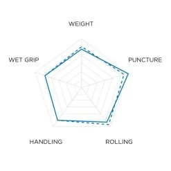 Pirelli Scorpion MTB S Mountainbike-Reifen (29") -Fahrradersatzteile pirelli scorpion mtb s mountainbike reifen 2021 309323 f