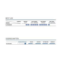 Schwalbe All Grounder E-Bike-Reifen (27,5") -Fahrradersatzteile schwalbe all grounder e bike reifen 275 zoll 2022 65520 f