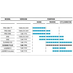 Schwalbe Durano Plus Rennrad-Reifen (28") -Fahrradersatzteile schwalbe durano plus rennrad reifen 2021 304718 d