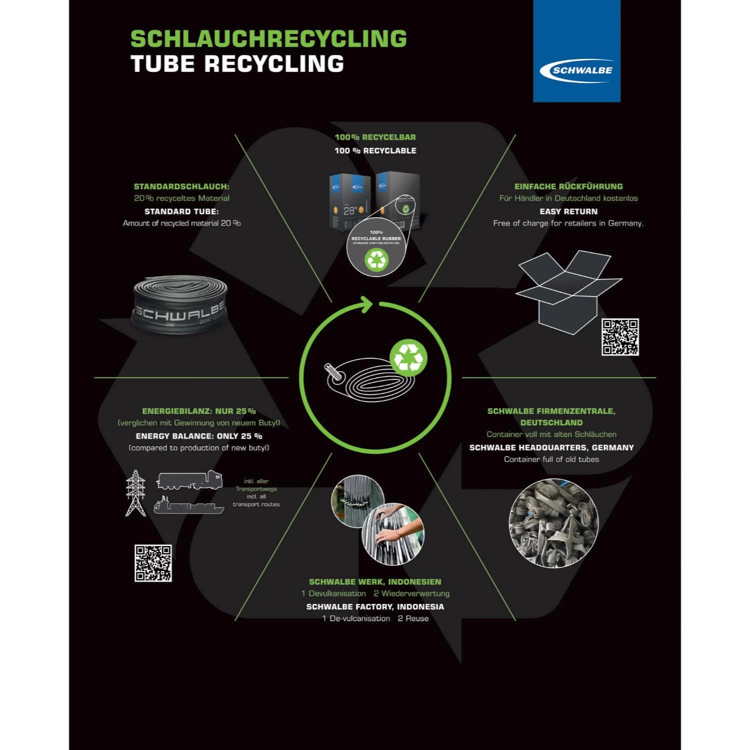 Schwalbe SV 13J Fatbike-Schlauch (26") 7 Schwalbe SV 13J Fatbike-Schlauch (26") – Bild 5