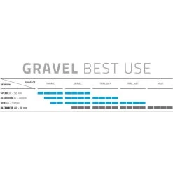 Schwalbe G-One Ultrabite Performance Cross- & Gravel-Reifen (28") 14 Schwalbe G-One Ultrabite Performance Cross- & Gravel-Reifen (28") -Fahrradersatzteile schwalbe g one ultrabite performance gravel reifen 2021 308114 f