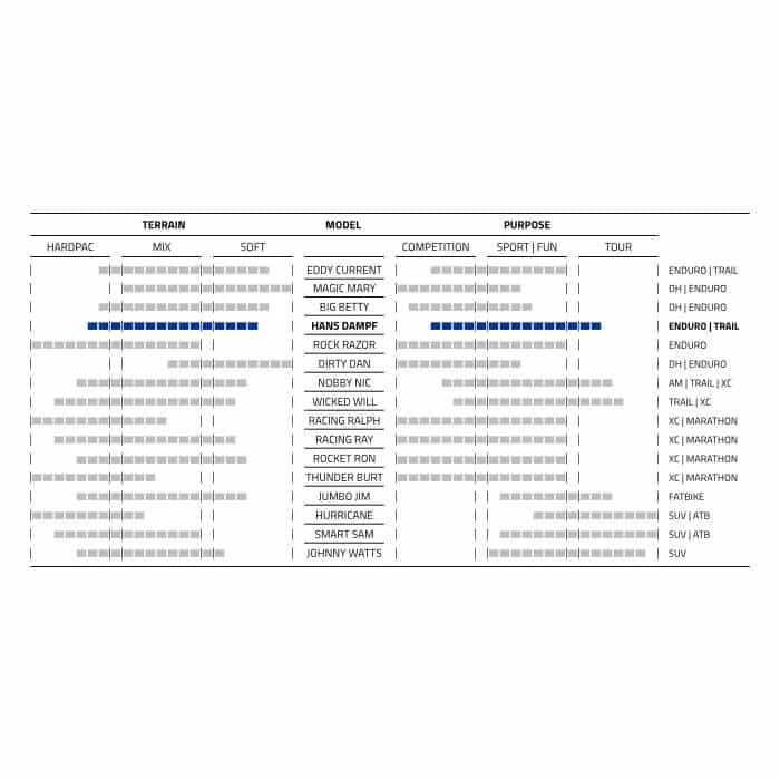 Schwalbe Hans Dampf Evo Super Trail Speedgrip MTB-Reifen (27,5") 7 Schwalbe Hans Dampf Evo Super Trail Speedgrip MTB-Reifen (27,5") – Bild 5
