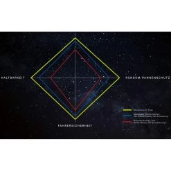 Schwalbe Marathon E-Plus E-Bike-Reifen (28") -Fahrradersatzteile schwalbe marathon e plus e bike reifen 2020 304980 e