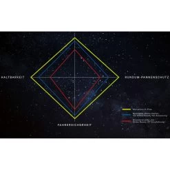 Schwalbe Marathon E-Plus E-Bike-Reifen (27,5") -Fahrradersatzteile schwalbe marathon e plus e bike reifen 27 5 zoll 2020 305573 d