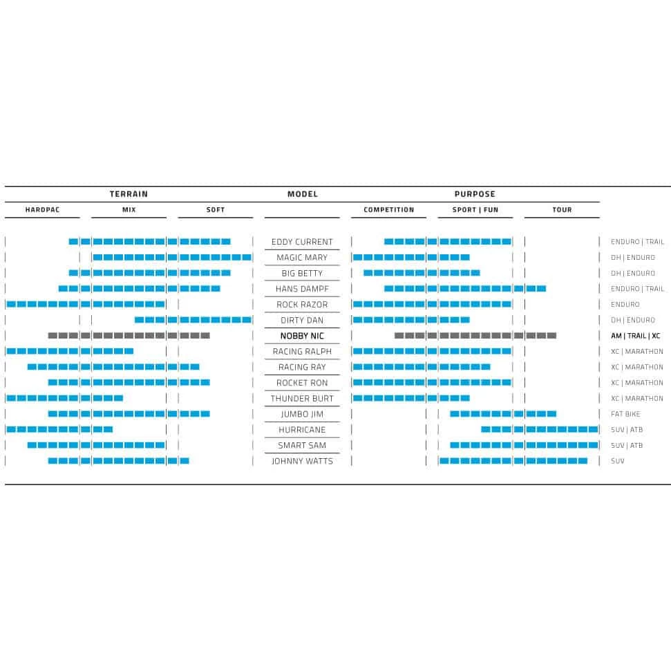 Schwalbe Nobby Nic Evolution Super Ground MTB-Reifen (29") 7 Schwalbe Nobby Nic Evolution Super Ground MTB-Reifen (29") - Image 5