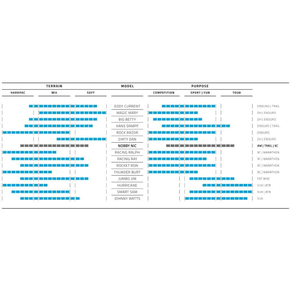 Schwalbe Nobby Nic Evolution Super Trail Soft MTB-Reifen (29") 6 Schwalbe Nobby Nic Evolution Super Trail Soft MTB-Reifen (29") - Image 4