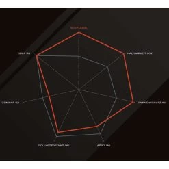 Schwalbe Pro One Tubeless Easy Rennrad-Reifen (28") -Fahrradersatzteile schwalbe pro one rennrad tubeless reifen 2019 304249 f