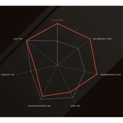 Schwalbe Pro One Tube Type Rennrad-Reifen (28") -Fahrradersatzteile schwalbe pro one tube type rennrad reifen 2019 304255 f