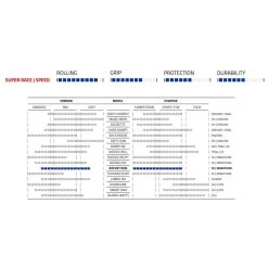 Schwalbe Rocket Ron Evo Super Race MTB-Reifen (29") -Fahrradersatzteile schwalbe rocket ron mtb reifen 29 zoll super race speed 2022 307840 d