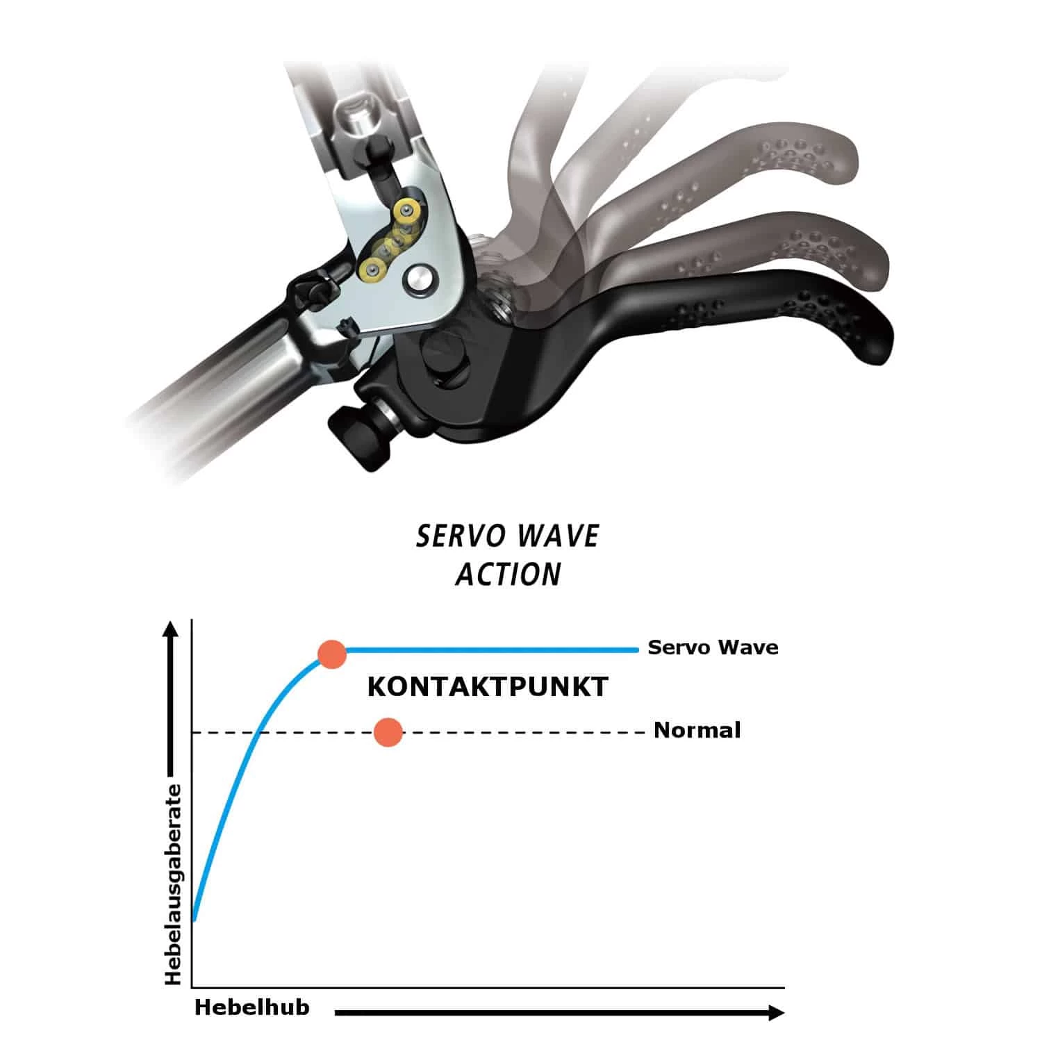 Shimano SLX M7100 MTB-Scheibenbremse 6 Shimano SLX M7100 MTB-Scheibenbremse – Bild 4