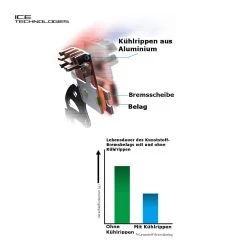 Shimano SLX M7120 MTB-Scheibenbremse -Fahrradersatzteile shimano slx m7120 4 kolben scheibenbremse 2020 305237 f