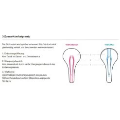 Terry Anatomica Flex Gel Women Fahrrad-Sattel 13 Terry Anatomica Flex Gel Women Fahrrad-Sattel -Fahrradersatzteile terry fahrrad sattel 3 zonen komfort 20191