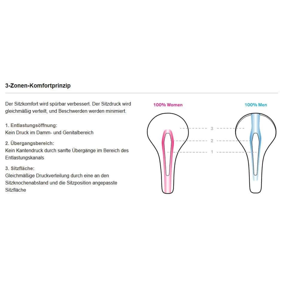 Terry Anatomica Flex Gel Women Fahrrad-Sattel 7 Terry Anatomica Flex Gel Women Fahrrad-Sattel - Image 5