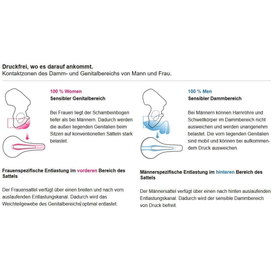 Terry Anatomica Women Fahrrad-Sattel 8 Terry Anatomica Women Fahrrad-Sattel - Image 6