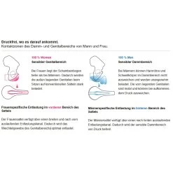 Terry Anatomica Flex Gel Women Fahrrad-Sattel 14 Terry Anatomica Flex Gel Women Fahrrad-Sattel -Fahrradersatzteile terry fahrrad sattel druckentlastung 20191