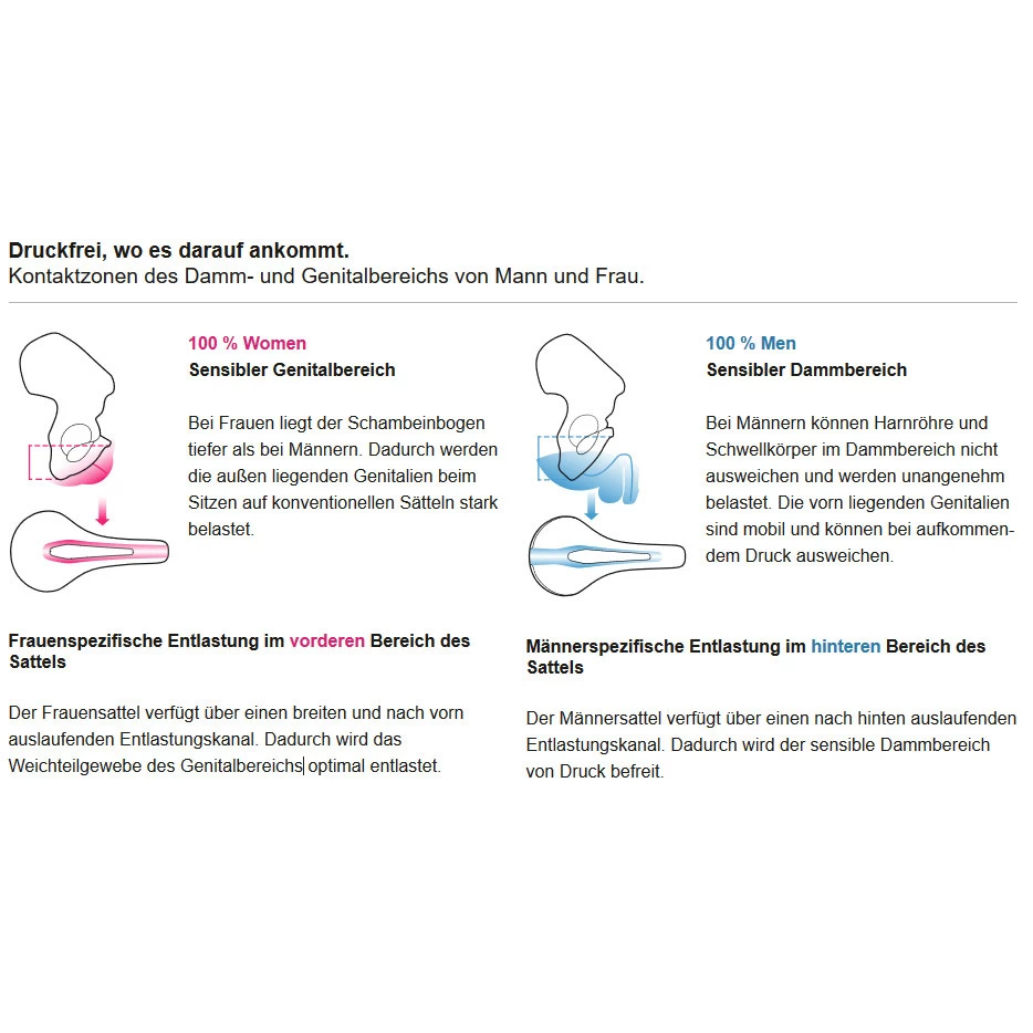 Terry Anatomica Flex Gel Women Fahrrad-Sattel 8 Terry Anatomica Flex Gel Women Fahrrad-Sattel - Image 6