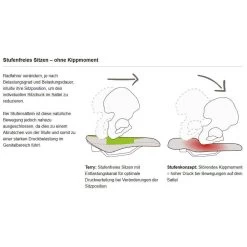 Terry Anatomica Women Fahrrad-Sattel 15 Terry Anatomica Women Fahrrad-Sattel -Fahrradersatzteile terry fahrrad sattel stufenlos 2019