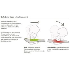 Terry Anatomica Flex Gel Women Fahrrad-Sattel 15 Terry Anatomica Flex Gel Women Fahrrad-Sattel -Fahrradersatzteile terry fahrrad sattel stufenlos 20191