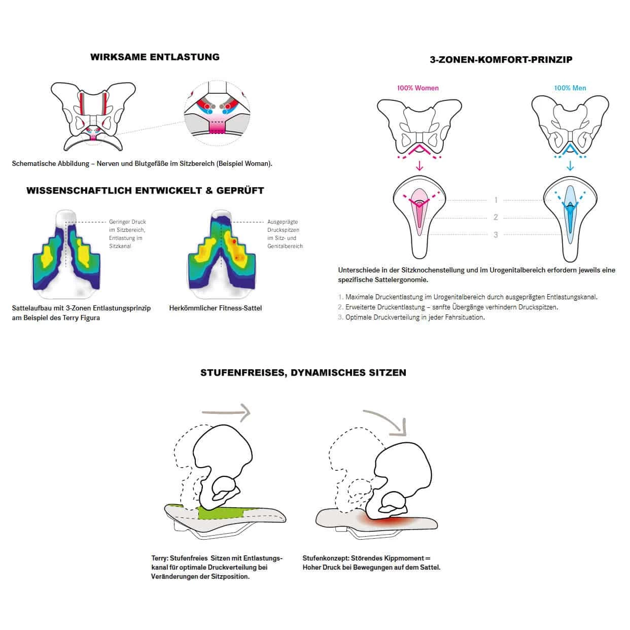 Terry Figura GT Max Men Fahrradsattel 5 Terry Figura GT Max Men Fahrradsattel - Image 3