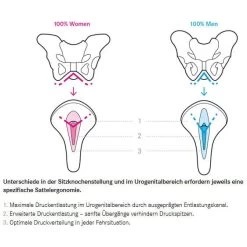 Terry Fly Arteria Gel Men Herren-Fahrradsattel -Fahrradersatzteile terry fly arteria gel men fahrrad sattel 2018 301051 c