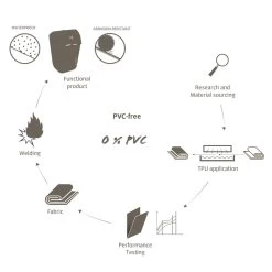 Vaude Comyou Pro Fahrrad-Packtasche 9 Vaude Comyou Pro Fahrrad-Packtasche -Fahrradersatzteile vaude comyou pro fahrrad packtasche 2019 d