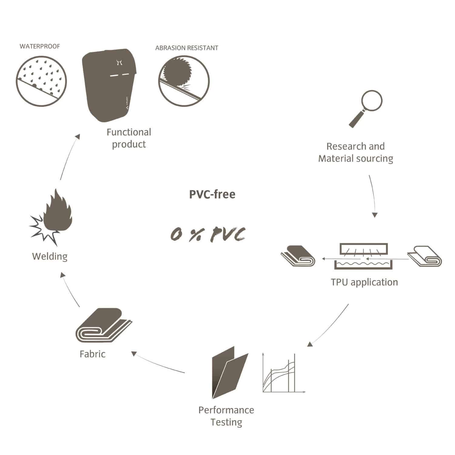 Vaude Comyou Pro Fahrrad-Packtasche 6 Vaude Comyou Pro Fahrrad-Packtasche - Image 4