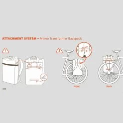 Vaude Mineo Transformer 20 Rucksack/Fahrradtasche -Fahrradersatzteile vaude mineo transformer 20 fahrrad tasche rucksack schwarz 2023 312271 g