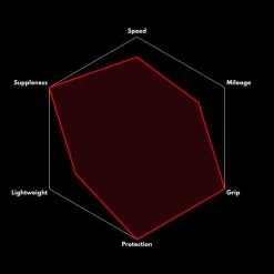 Vittoria Corsa Control Rennrad-Reifen (28") -Fahrradersatzteile vittoria corsa control rennrad reifen schwarz 2022 309760 d