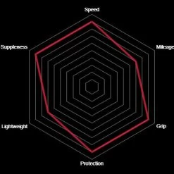 Vittoria Corsa Graphene 2.0 Rennrad-Reifen (28") -Fahrradersatzteile vittoria corsa rennrad reifen 2020 307175 c
