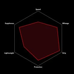 Vittoria Rubino Pro Rennradreifen (28") -Fahrradersatzteile vittoria rubino pro rennrad reifen schwarz 2022 303839 c